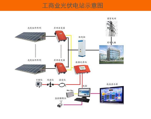 河南国谷新能源科技有限公司 产品供应 1mw并网光伏发电系统 工厂太阳
