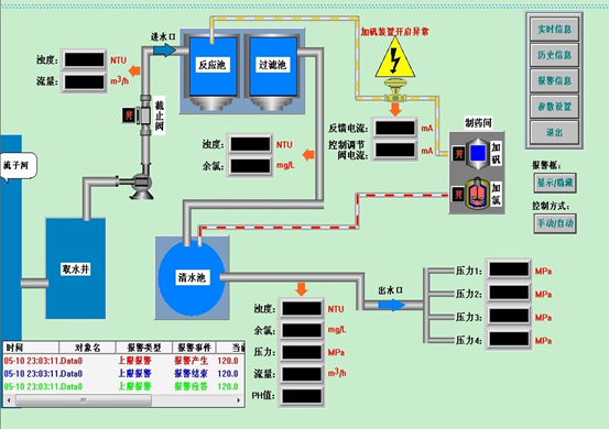 乡镇自来水厂plc控制系统设计
