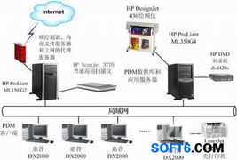 HP惠普PTC PLM产品开发体系设计解决方案