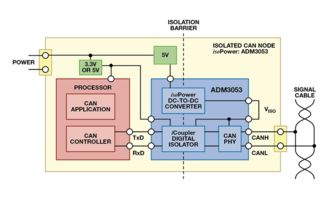 配置控制器局域网络 CAN 位时序,优化系统性能