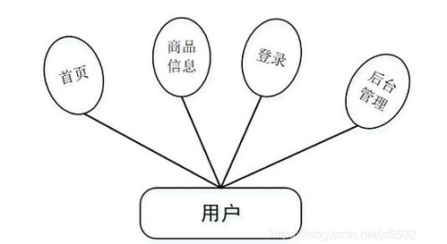 java php net python红木家居购物网站的设计