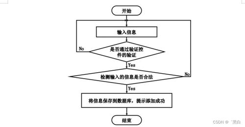 计算机毕业设计springboot vue的健身房会员系统的设计与实现t5a239