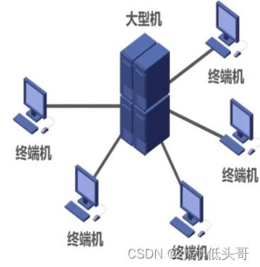 第一章计算机网络