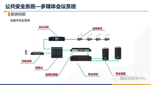 智慧楼宇智能化综合布线系统设计方案