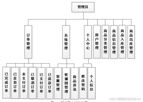 案例269购物商城网站的设计与实现