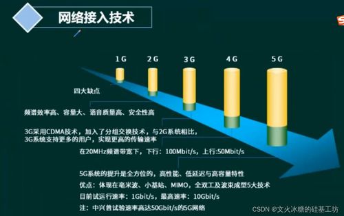 目标系统 纵向分层 网络通信 网络规划与设计框架